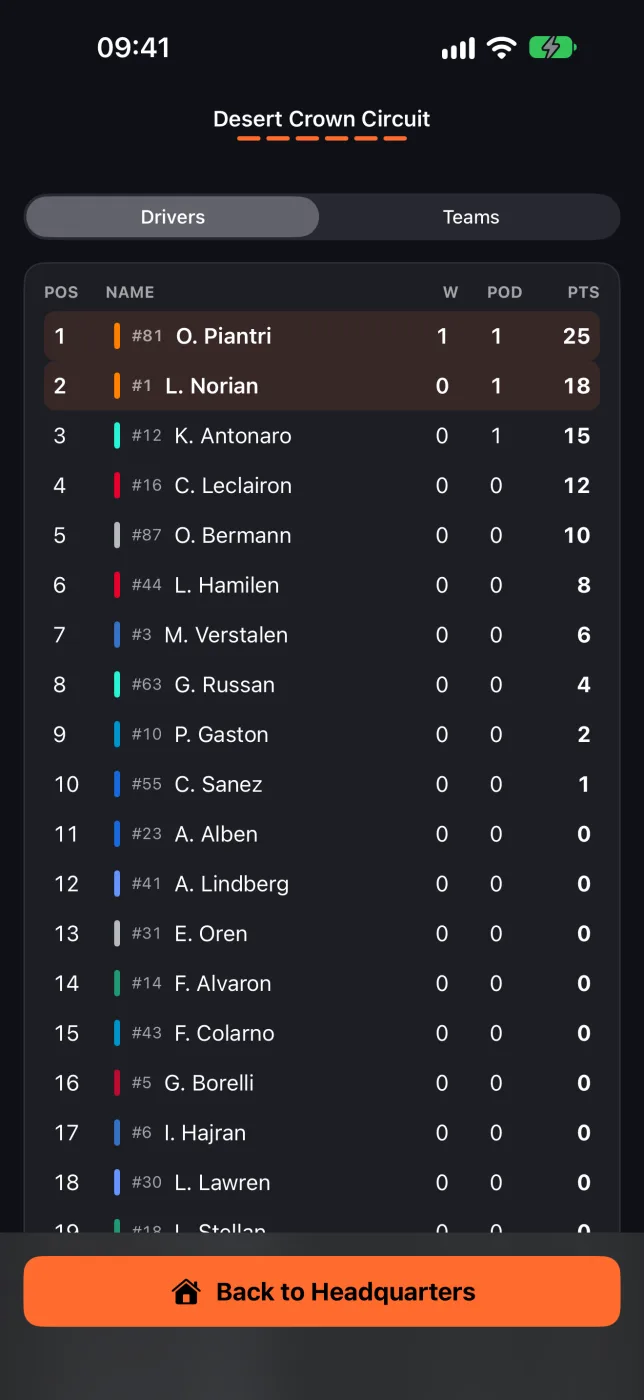 Season 2026 drivers' standings after round 1, with Orange Arrow drivers in first and second